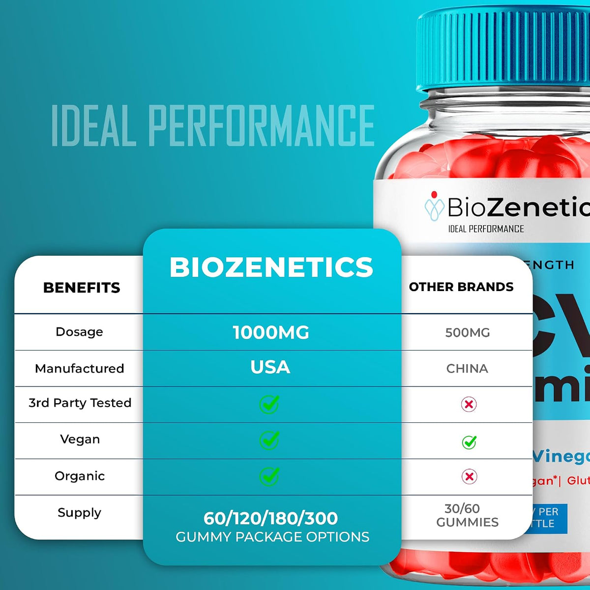 BioZenetics Keto + ACV Gummies - Maximum Strength (Pack of 2) - görsel 5