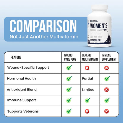 Wound Care Plus Women's Multivitamin - Complete Vitamin & Mineral Complex - 60 Capsules