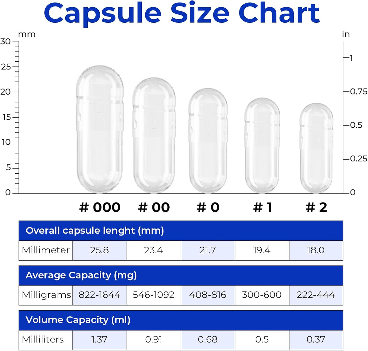 ATLEMISME Empty Vegan Capsules Size 000 (100 Count) DIY Vegetable Capsule Filling - görsel 5