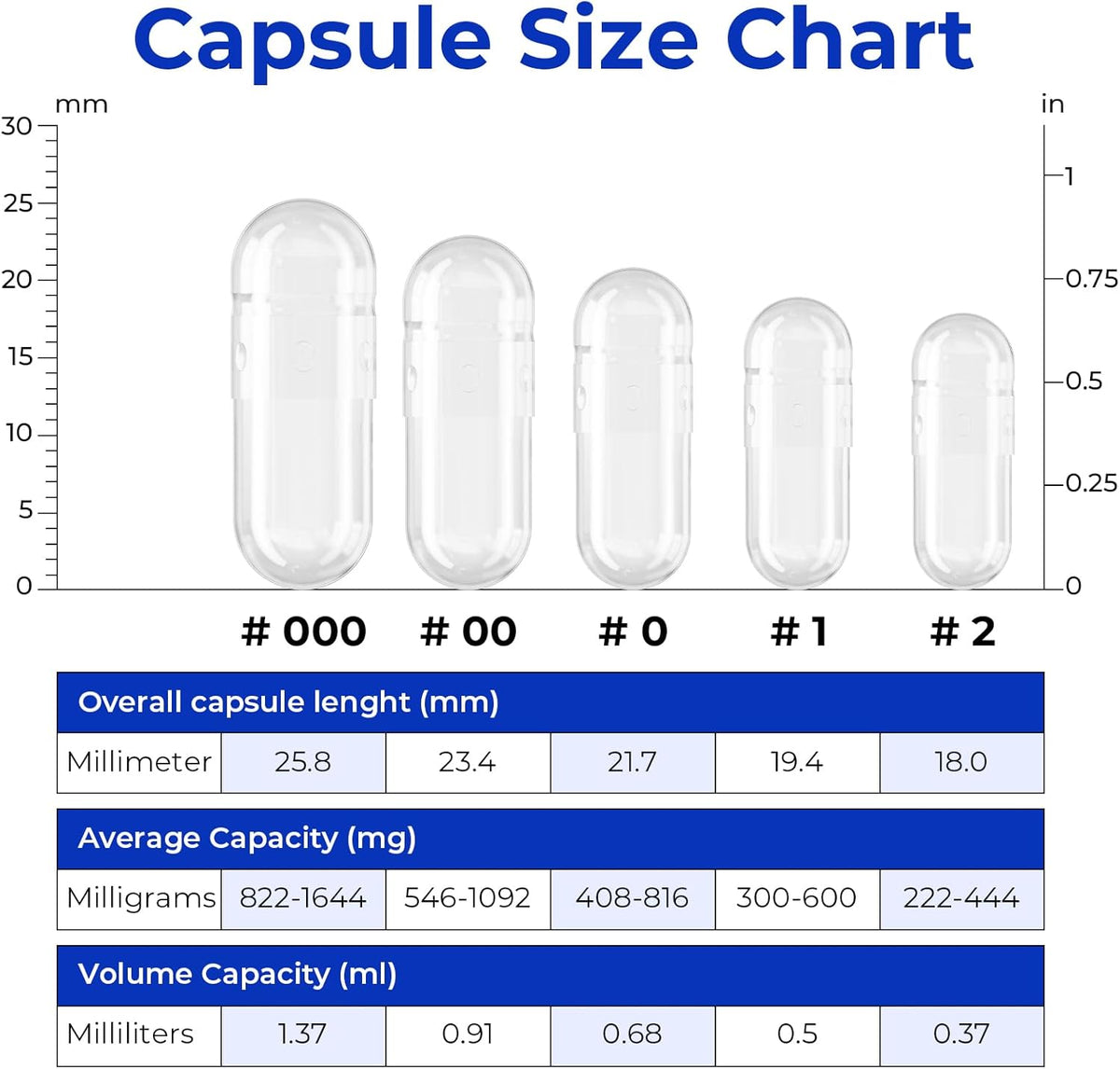 Empty Vegan Capsules Size 0 - 100 Count – Prepare your powder: Make sure your supplement is finely ground. Coarse – Image 5