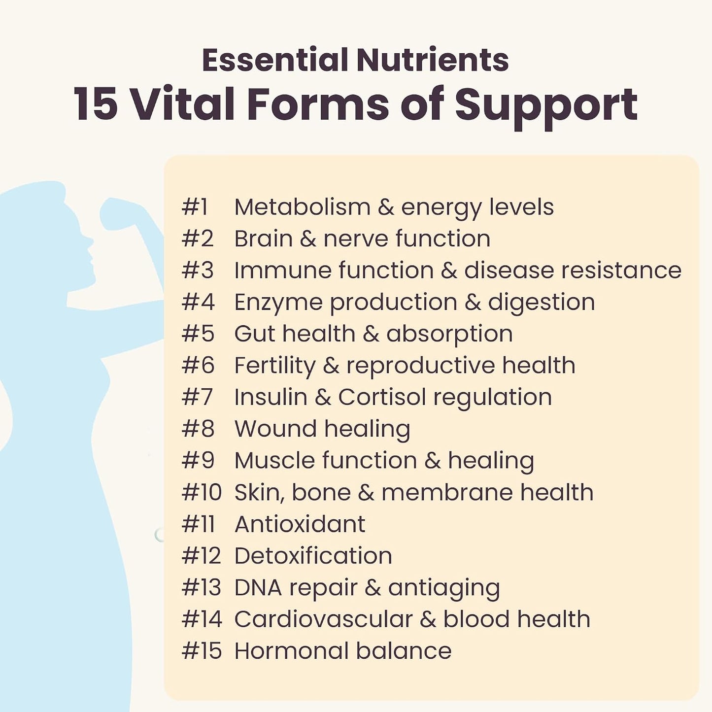 Women's Health Network Essential Nutrients – Methylated Multivitamin for Women - görsel 3