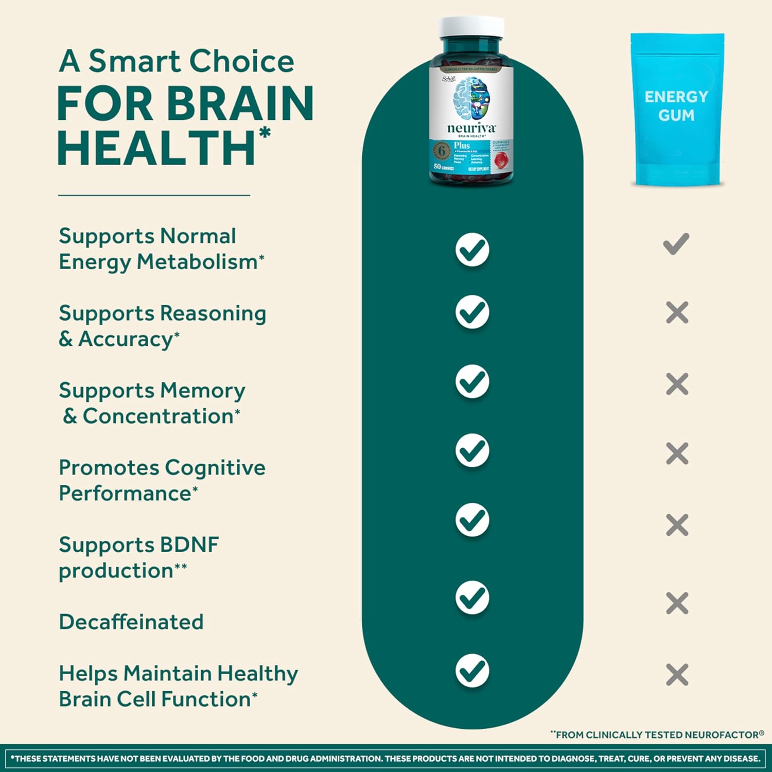 NEURIVA Plus Brain Supplements for Memory and Focus, Clinically Tested Nootropics Neurofactor and Phosphatidylserine with Vitamin B12, Vitamin B6, 50 Gummies, Strawberry Flavour - görsel 3