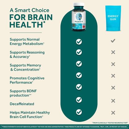 NEURIVA Plus Brain Supplements for Memory and Focus, Clinically Tested Nootropics Neurofactor and Phosphatidylserine with Vitamin B12, Vitamin B6, 50 Gummies, Strawberry Flavour