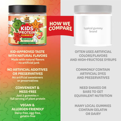 Bear Bites Gummies - Plant-Based Kids Protein Gummies – Vegan, Sugar Free, Gluten-free, Vitamin C – Immune Support, Protein Snacks – Tasty Apple, Peach, Mango Flavours – 90 Count – No Artificial Flavours