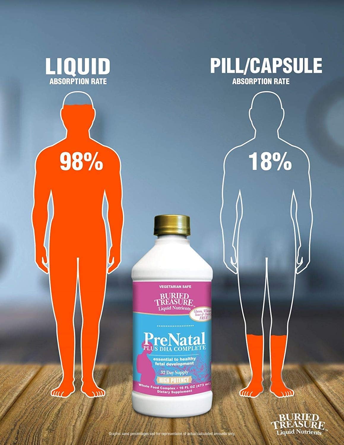 Buried Treasure Prenatal Plus DHA Complete, 16 oz Orange Banana Flavour - görsel 7