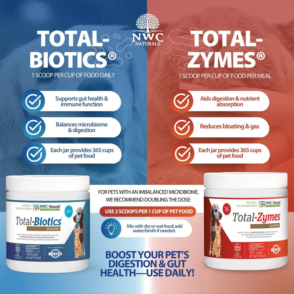 Mini Twin Pack Probiotics for Dogs and Cats - Digestive Enzymes & Probiotic Powder by NWC Naturals - görsel 7
