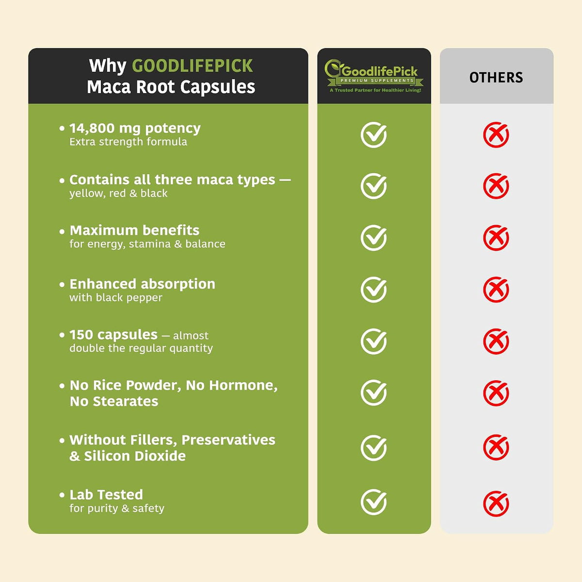 Peruvian Maca Root Capsules 150 Capsules - Powerful Maca Blend of Yellow, Red & Black Maca with Black Pepper - görsel 5