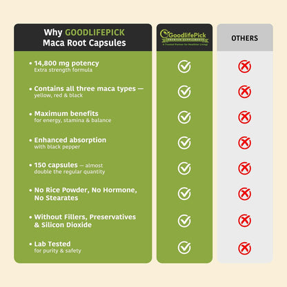 Peruvian Maca Root Capsules 150 Capsules - Powerful Maca Blend of Yellow, Red & Black Maca with Black Pepper