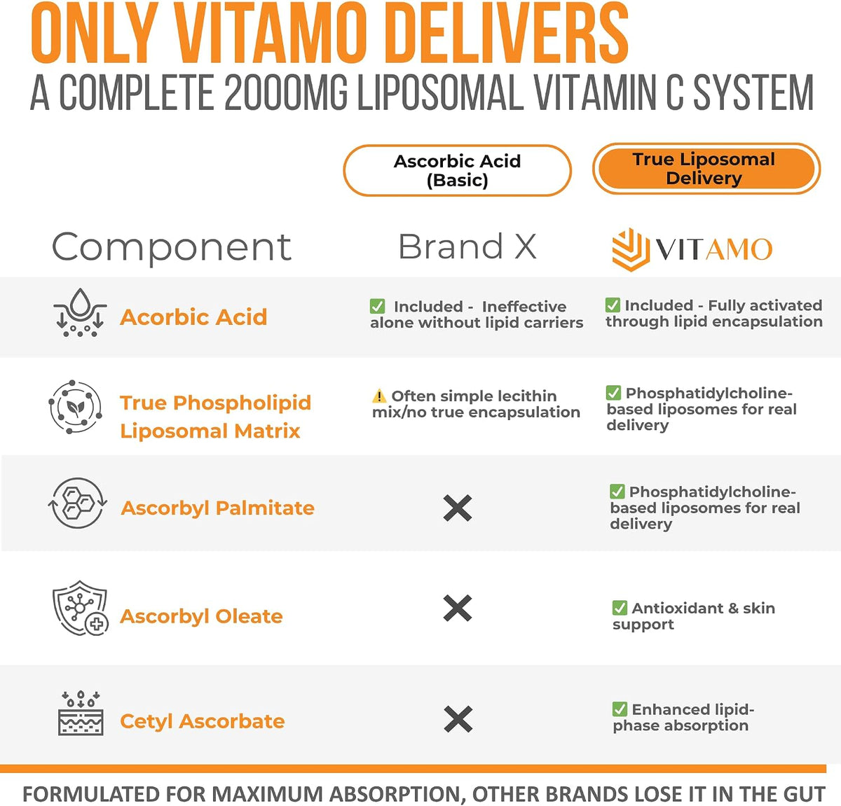 Liposomal Vitamin C 2000mg, 300 Capsules, High Absorption Ascorbic Acid - görsel 3