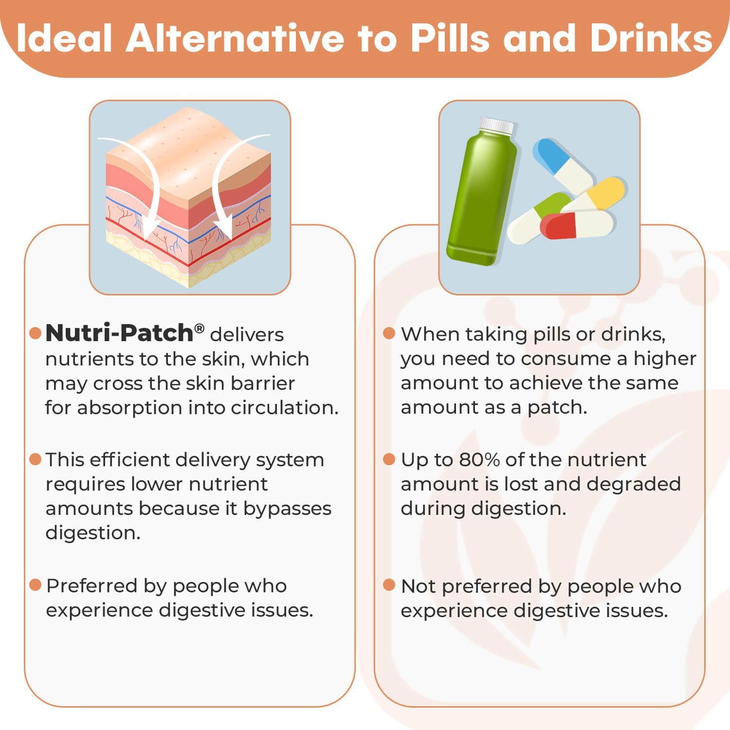 NUTRI-PATCH® Antioxidants Topical Patch, Infused with NADH, Glutathione, Coenzyme Q10, NAC, and Nutrients (30/Pack) - görsel 4