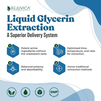 Rejuvica Health BladderPro - Bladder Support Supplement, Liquid Drops for Men and Women