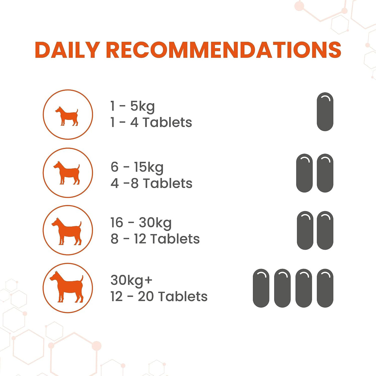 Vetzyme Conditioning Tablets, 500 Tablets - görsel 5