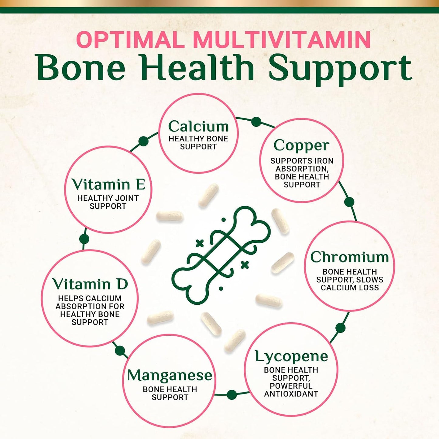 Multivitamin for Women – Complete Daily Supplement with Vitamins A, C, D, E, B6, B12, Zinc, Calcium & Magnesium – Supports Energy, Immunity and Hair, Skin & Nails – 60 Capsules - görsel 6