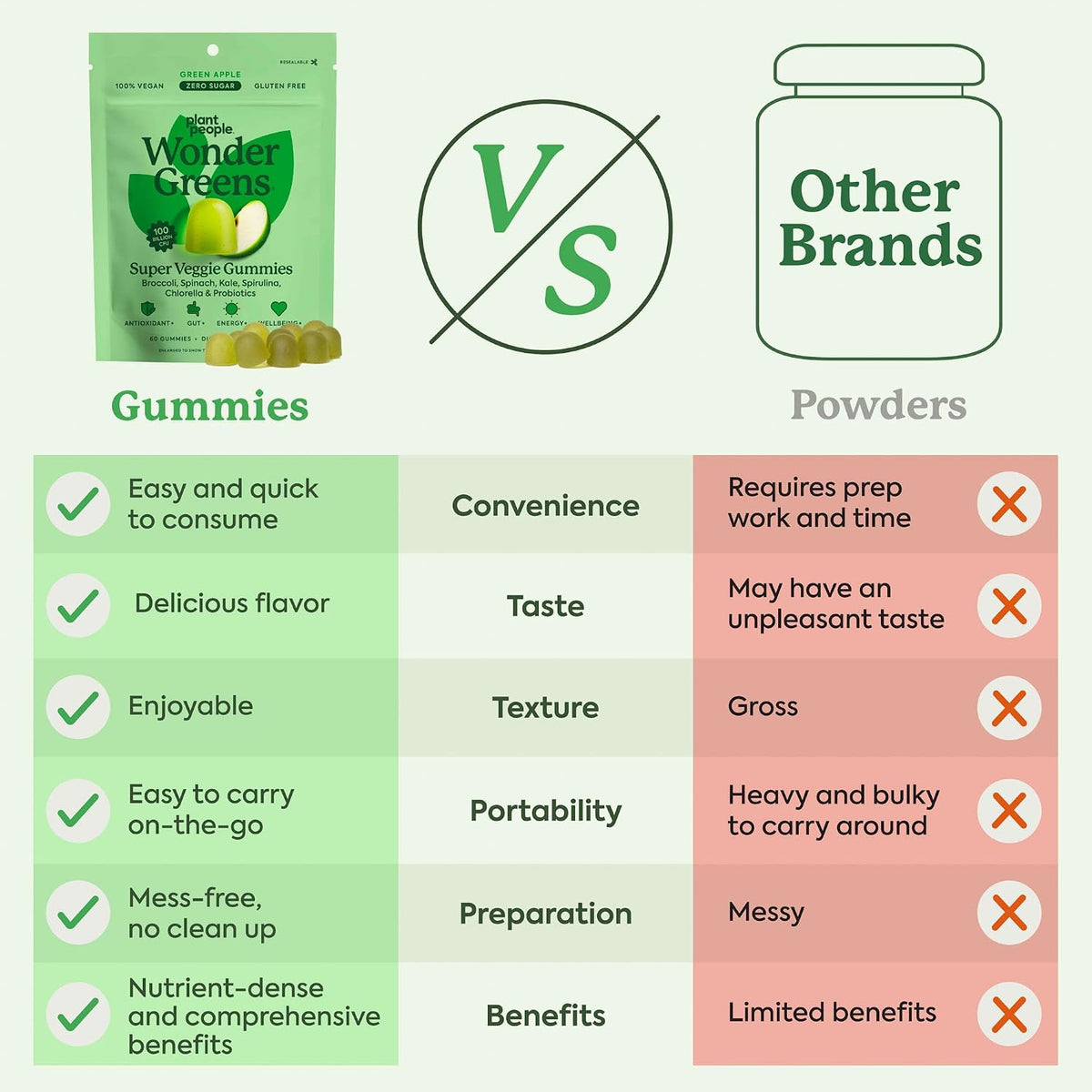Plant People WonderGreens Veggie Gummies - Super Greens with Probiotics, Green Apple (60 Gummies) - görsel 7