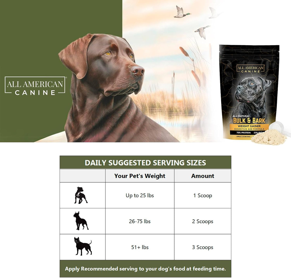 All American Canine Dog Weight Gainer + Digestive Aid Formula, Natural Health Supplement Food Topper, Weight Gain Supplements for Dogs, & Dog Muscle Builder - 60 Servings - görsel 7