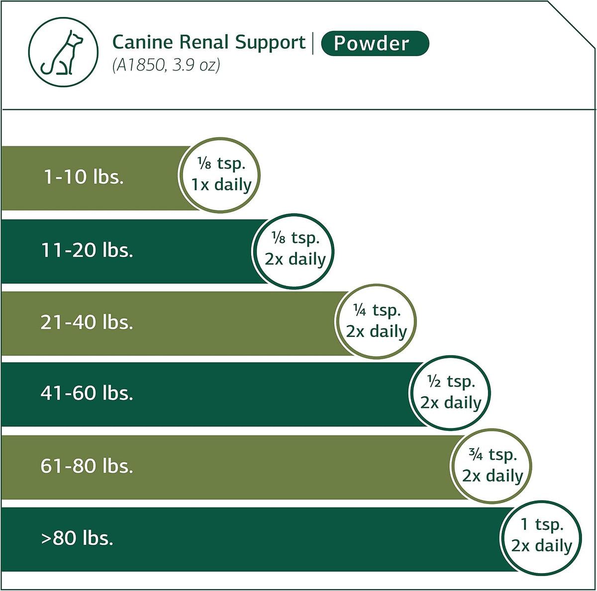 Standard Process Canine Renal Support – Dog Supplement for Kidney, Liver & Heart Health, 110 g Powder - görsel 4