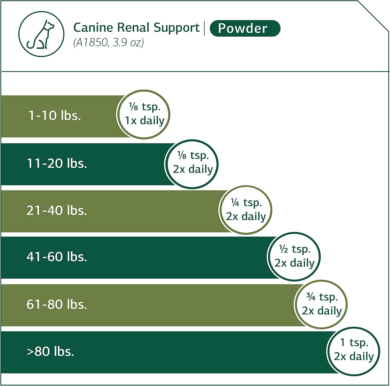 Standard Process Canine Renal Support – Dog Supplement for Kidney, Liver & Heart Health, 110 g Powder - görsel 4