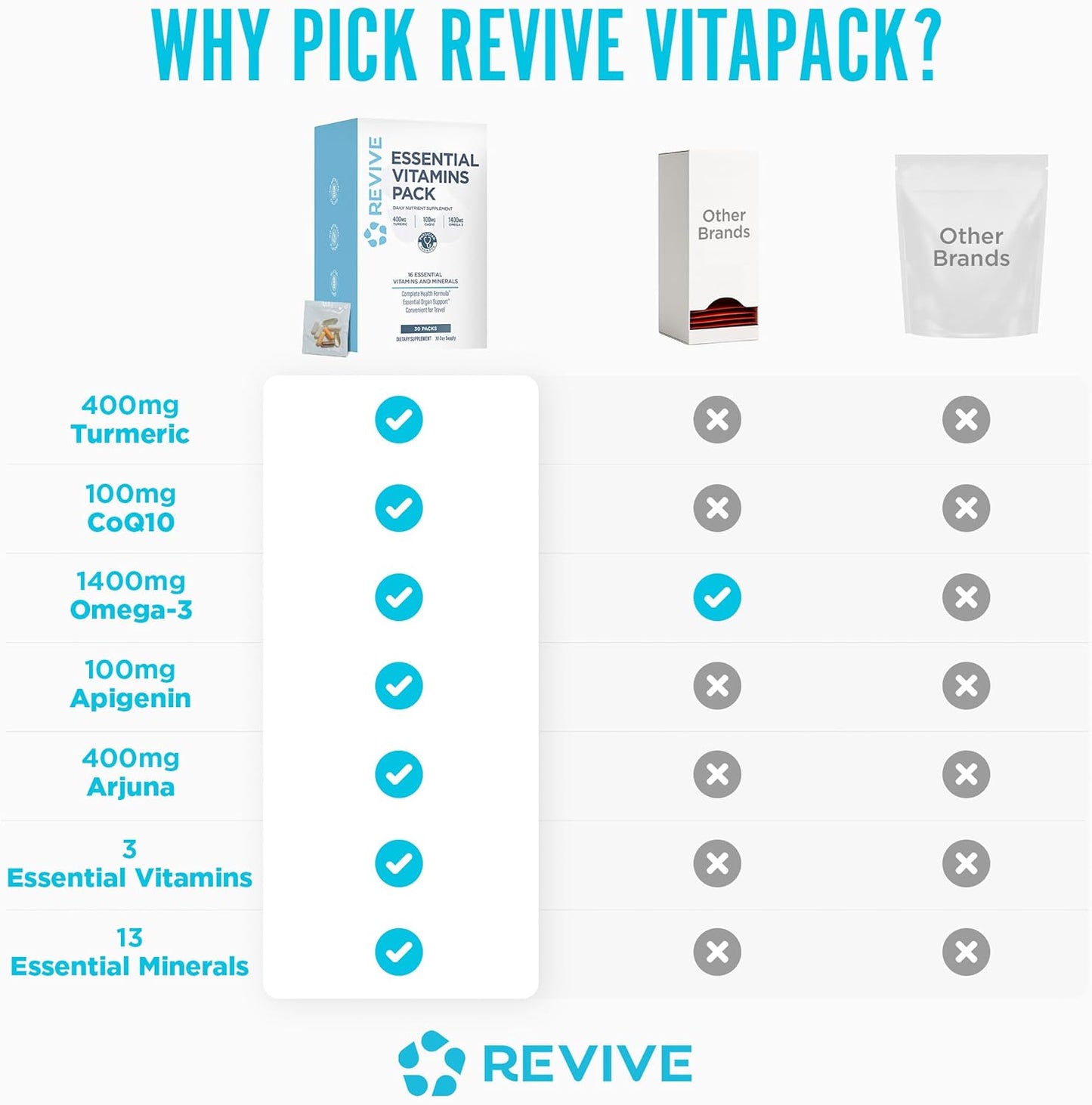 Revive MD Essential Vitamin Sachets for Men & Women – Daily Multivitamin Sachets with Arjuna & Turmeric Extract – Supports Heart, Joint & Organ Health – Travel-Friendly Vitamin Supplement (30 Servings) - görsel 7