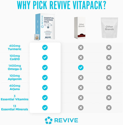 Revive MD Essential Vitamin Sachets for Men & Women – Daily Multivitamin Sachets with Arjuna & Turmeric Extract – Supports Heart, Joint & Organ Health – Travel-Friendly Vitamin Supplement (30 Servings)