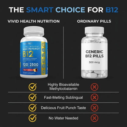 Energy-Boosting Vitamin B12 Sublingual Tablets | Quick Dissolve Vegan B12 with Methylcobalamin, 120 Fruit Punch Tablets