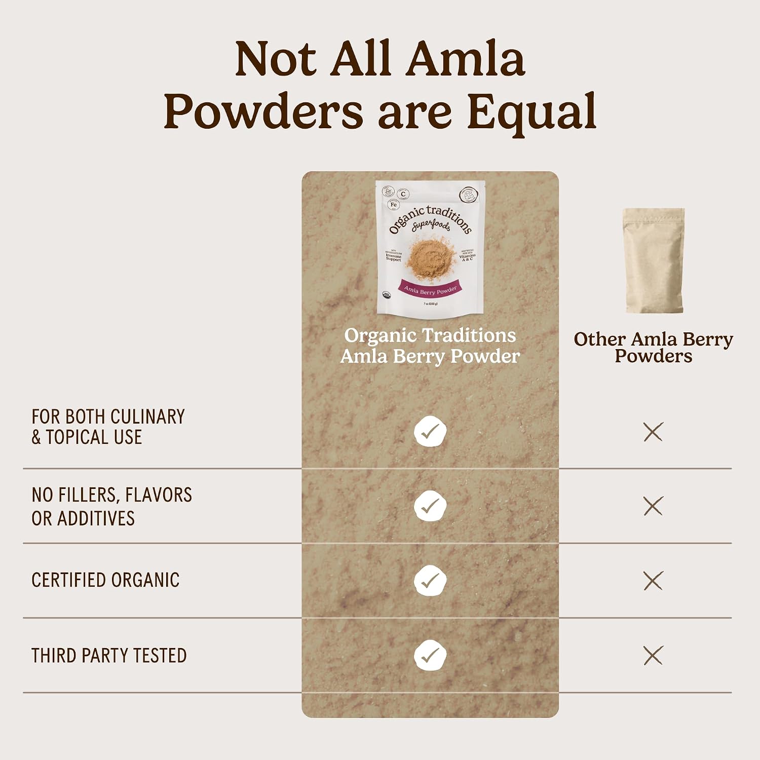 Organic Traditions Amla Powder – Organic Indian Gooseberry Superfood, 200g - görsel 4
