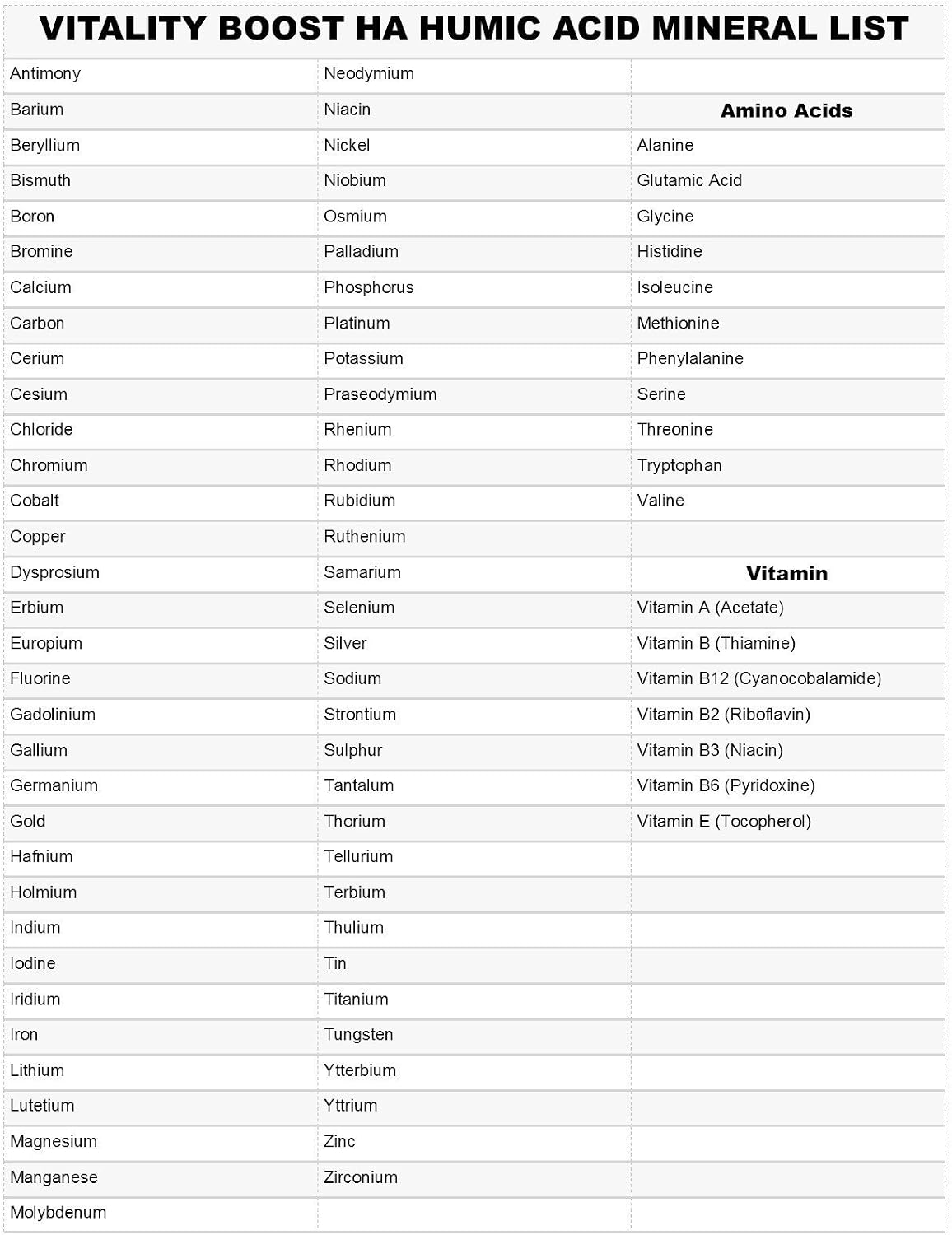 Vitality Boost HA Humic Minerals Trace Elements Vitamins and Amino Acids Morningstar Minerals (1 Gallon) - görsel 2