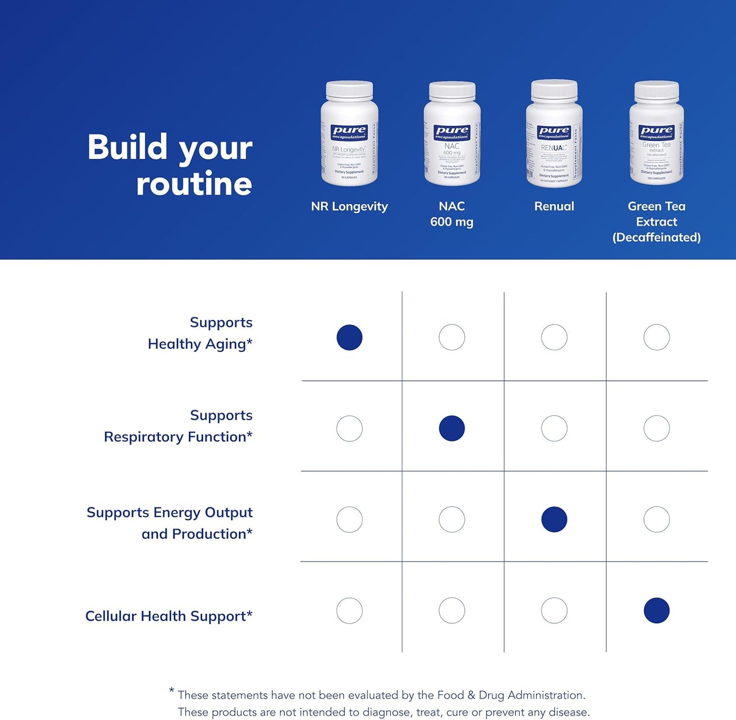 Pure Encapsulations NR Longevity NAD Supplement – Healthy Ageing & NAD+ Replenishment – 60 Capsules - görsel 6