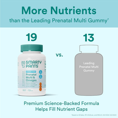 SmartyPants Prenatal Sugar Free Multivitamin Gummies with Methylfolate & Omega 3