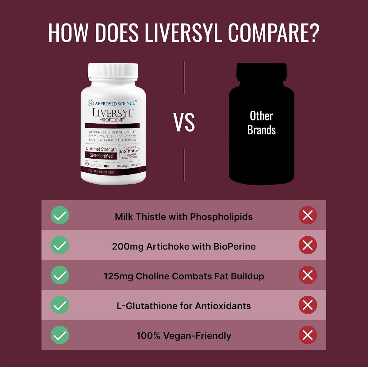 Approved Science Liversyl - Milk Thistle, Artichoke Extract, and BioPerine - Vegan - 360 Count - 6-Month Supply - Made in USA - görsel 5