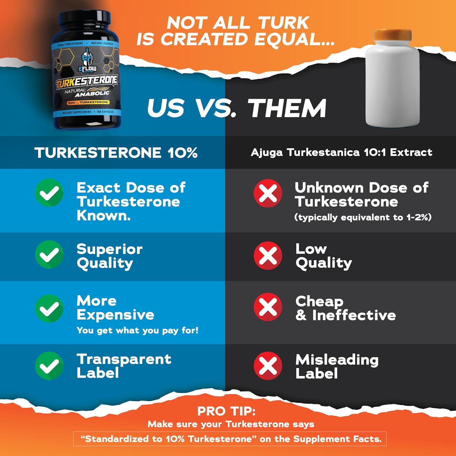 eFlow Nutrition Turkesterone Supplement for Men – High Absorption with Cyclodextrin, 60 Capsules - görsel 3
