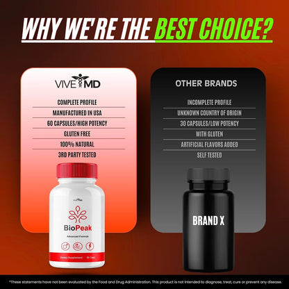 VIVE MD BioPeak Capsules - All-Natural Food Supplement for Maximum Strength and Vitality (2 Pack)