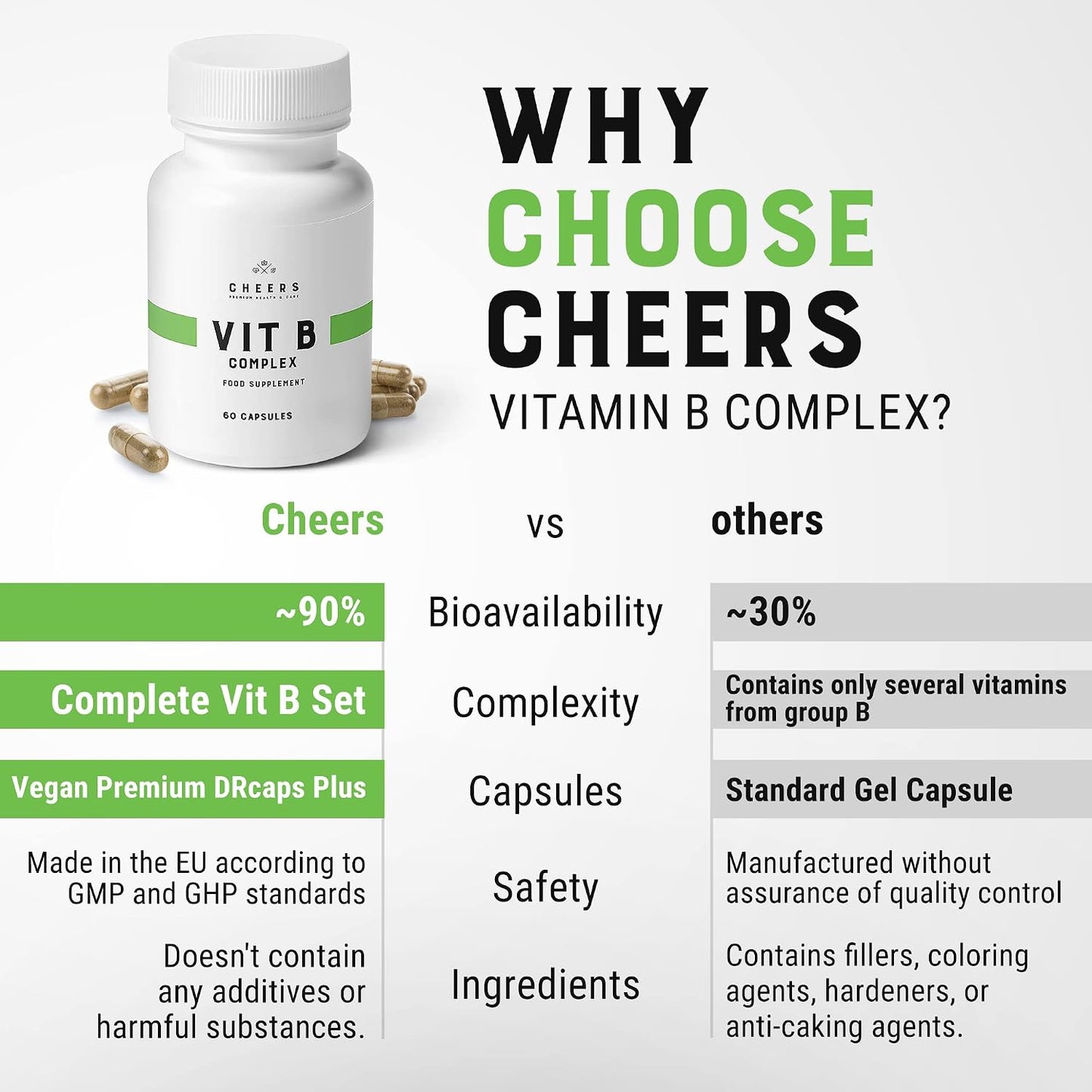 CHEERS Vitamin B Complex - 113.5mg Complete B Vitamins - Vegan, Non-GMO, DRcaps Plus - 60 Capsules - görsel 7
