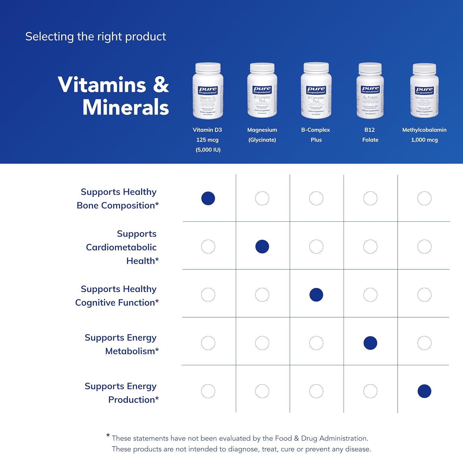 Pure Encapsulations Vitamin D3 125 mcg (5,000 IU) – 250 Capsules - görsel 6