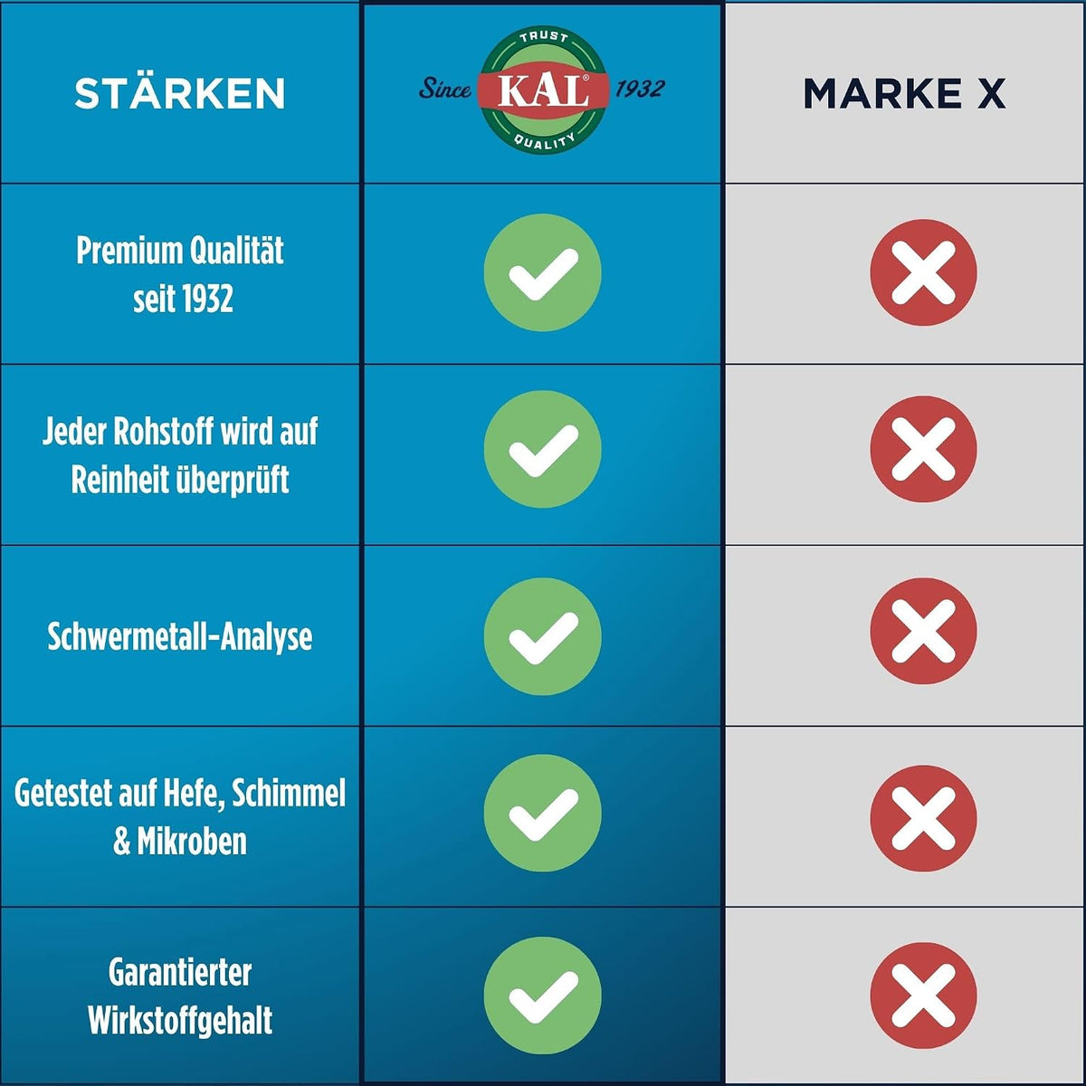 KAL 500 mg L-Taurine Tablets, 60 Tablets - görsel 5