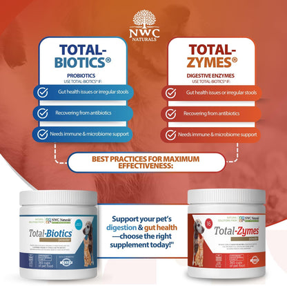 NWC Naturals Total-Digestion Twin Pack – Probiotics & Digestive Enzymes for Dogs and Cats (227 g each)