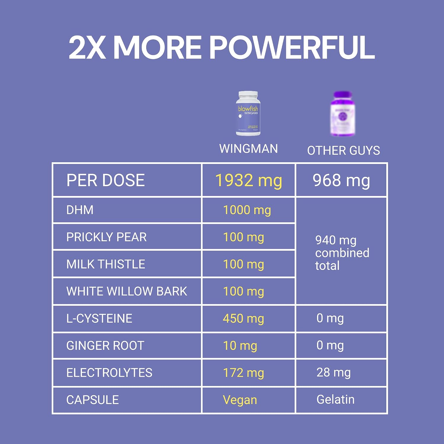 Blowfish Wingman | Supplement with DHM + L-Cysteine + Electrolytes | Feel Better the Morning After | Pre-Alcohol Support - görsel 2