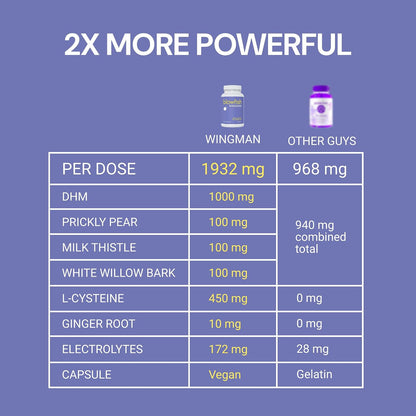 Blowfish Wingman | Supplement with DHM + L-Cysteine + Electrolytes | Feel Better the Morning After | Pre-Alcohol Support