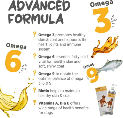 maxxiomega Omega 3, 6 & 9 Oil Supplement – Skin & Coat Support for Dogs, 10 oz