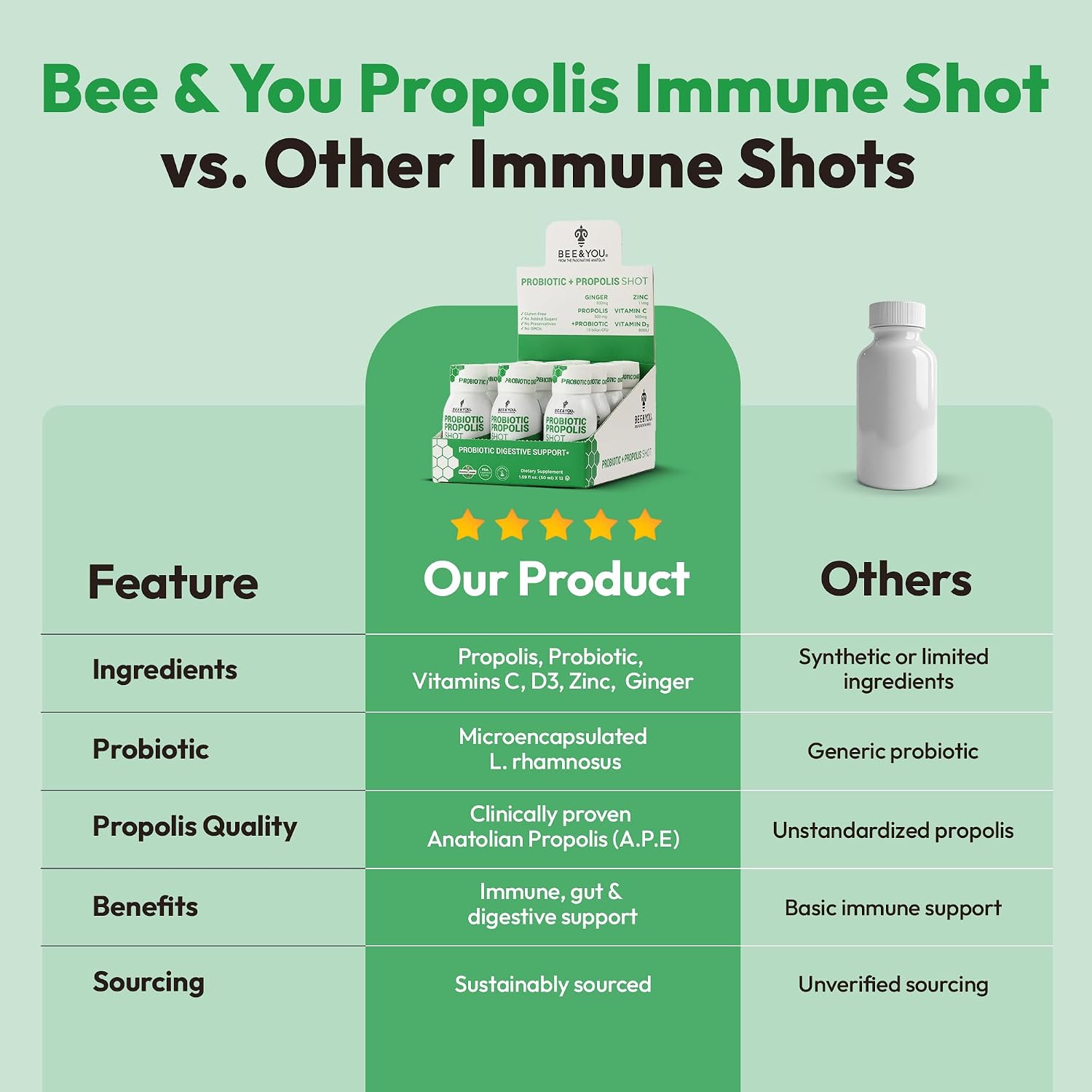 Bee and You Propolis Immunity Shot - Probiotic with Vitamin C, D3, Zinc, Ginger - 12 Pack - görsel 7