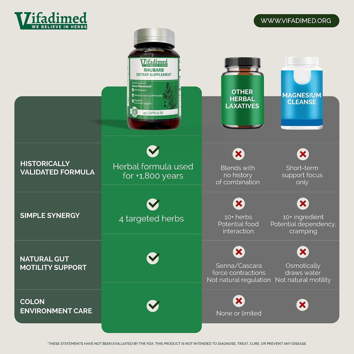 VIFADIMED Rhubarb Bowel Movement Support – 45 Capsules - görsel 6