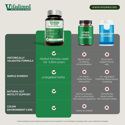 VIFADIMED Rhubarb Bowel Movement Support – 45 Capsules