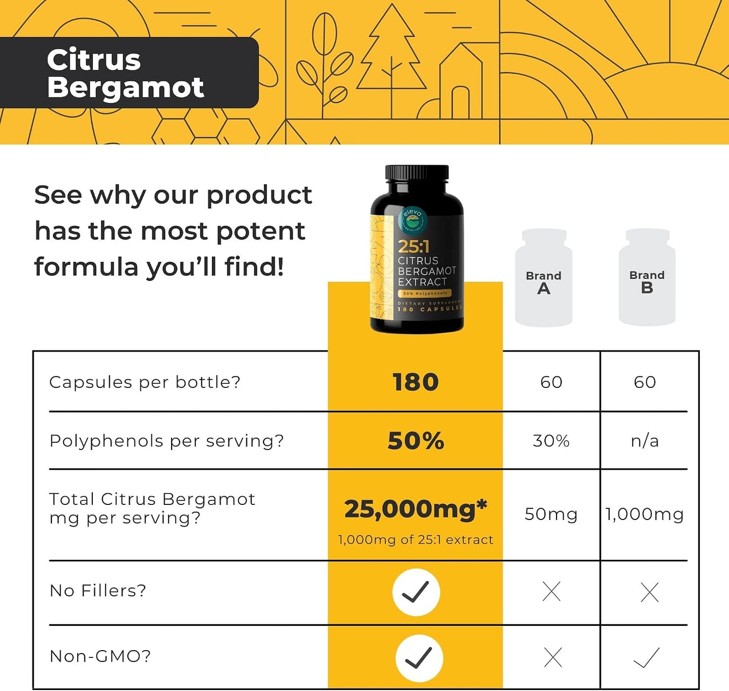 Citrus Bergamot Extract 1000mg Capsules — Natural 25:1 Citrus Bergamot Supplement with 50% Polyphenols and Black Pepper Extract — Natural Formula Vegan and Non-GMO — 180 Capsules - görsel 4