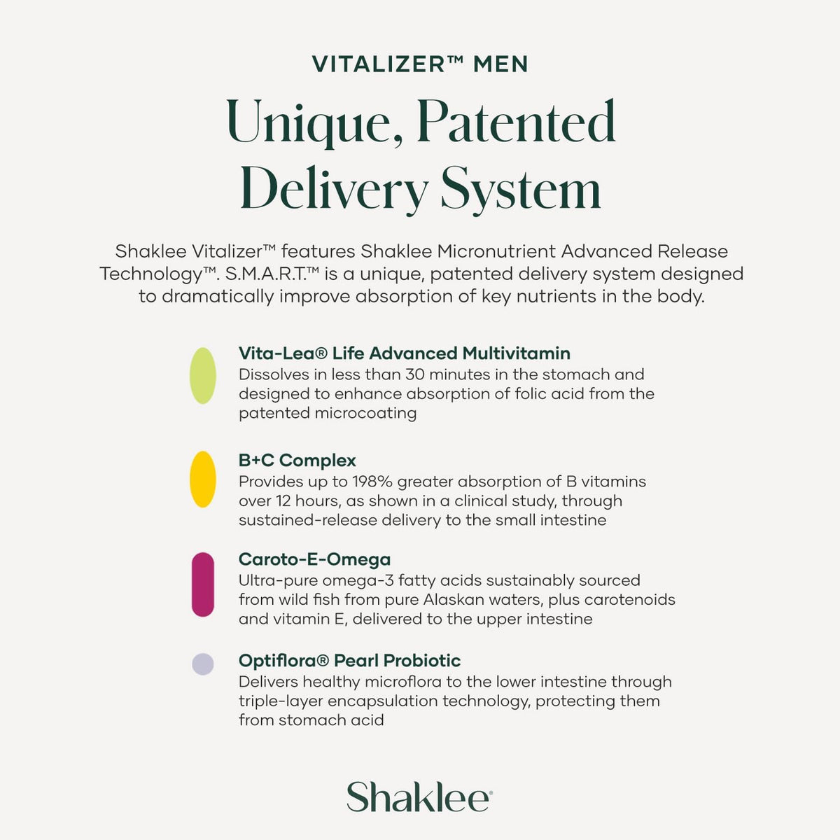 Shaklee Vitalizer Men - Advanced Nutrition Vita-Strips with Vitamins, Minerals, Omega-3s, Probiotics - 30 Strips - görsel 6