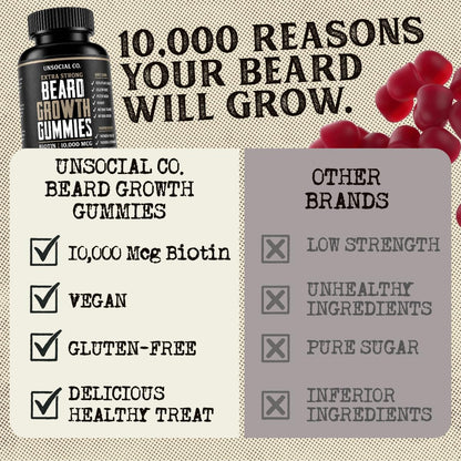 Unsocial Club Beard Growth Gummies 90 ct | 10,000mcg Biotin | Vitamin B7 | Vegan, Kosher & Gluten-free | Natural Strawberry Flavour