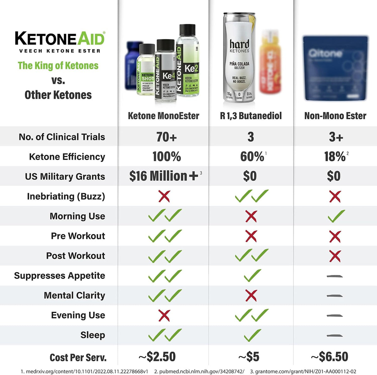 KetoneAid Ke4 Ketone Ester Concentrate - 12 Servings - görsel 5