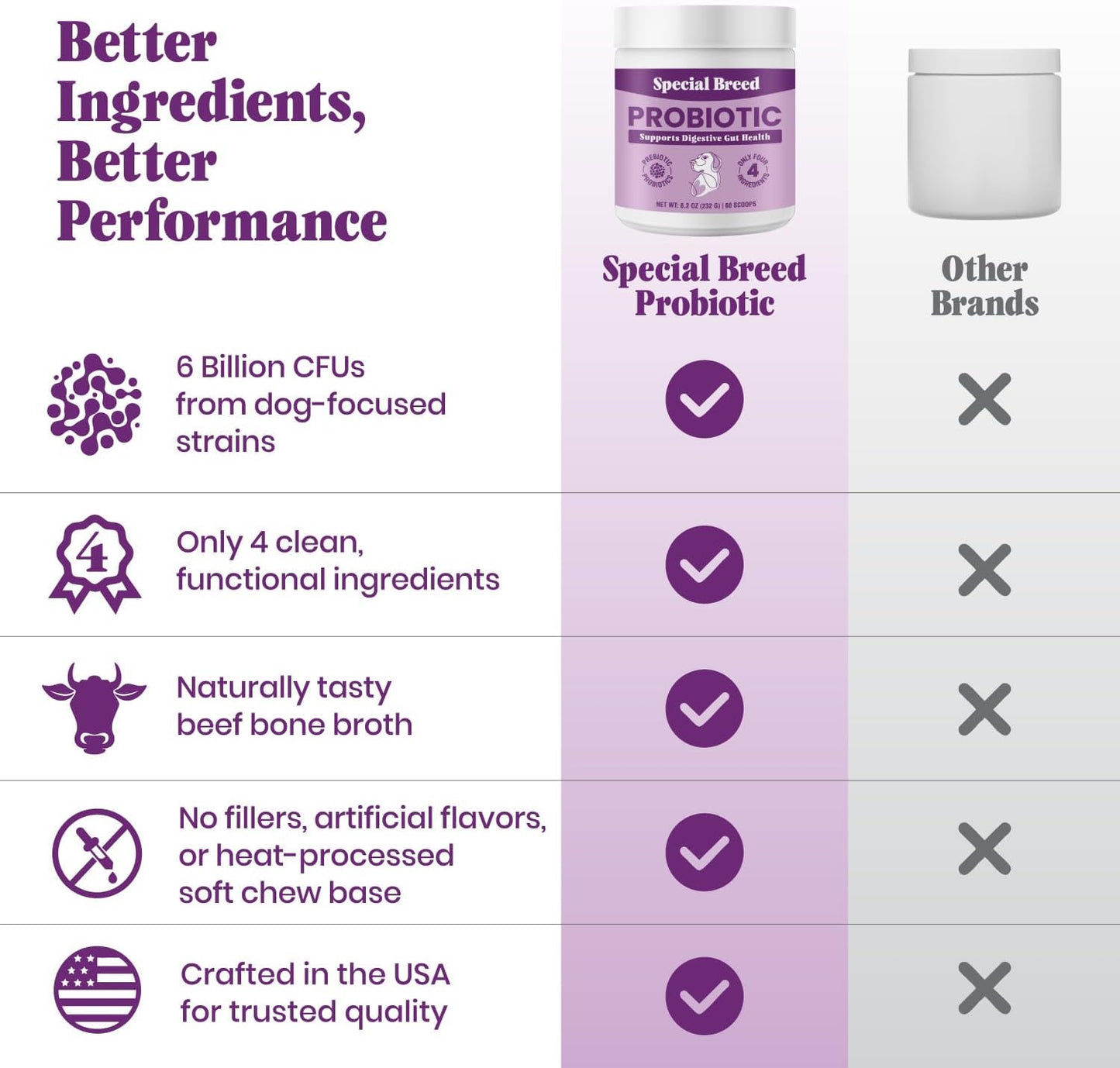 Probiotics for Dogs – Dog Probiotics Powder for Digestive Health, Gut Support & Immune Boost – Premium Blend with Prebiotics & Digestive Enzymes – High Potency – 60 Scoops - görsel 3