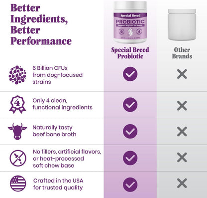 Probiotics for Dogs – Dog Probiotics Powder for Digestive Health, Gut Support & Immune Boost – Premium Blend with Prebiotics & Digestive Enzymes – High Potency – 60 Scoops