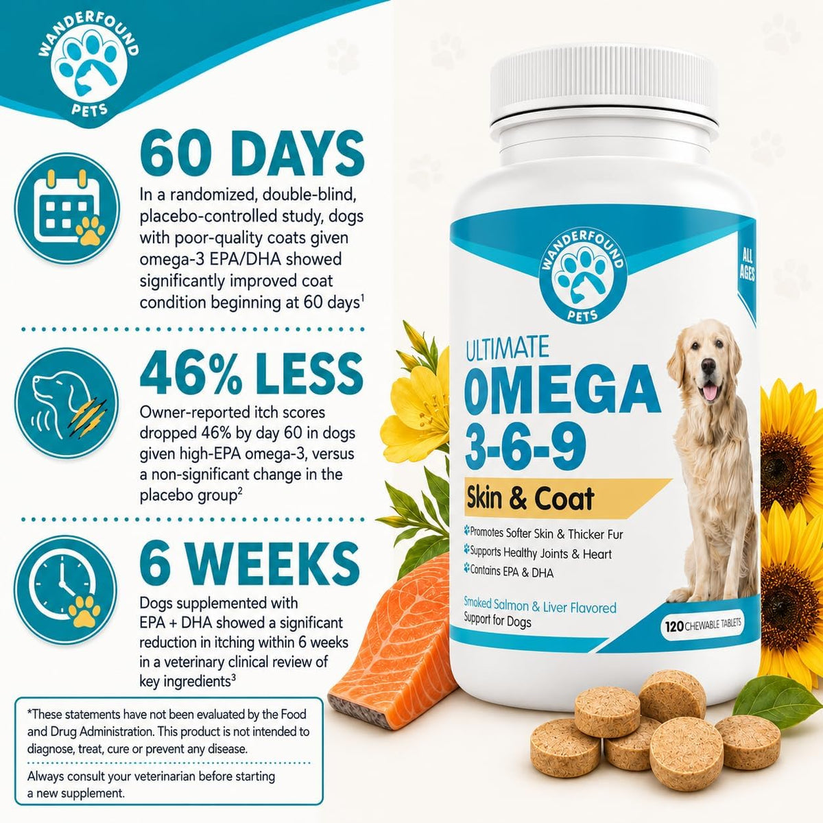 Wanderfound Pets Omega-3 Fish Oil for Dogs, Smoked Salmon and Liver Flavour, 120 Chewable Tablets - görsel 4