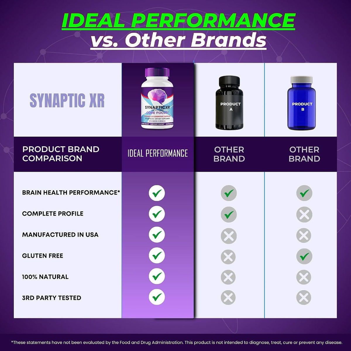 Synaptic XR Capsules – Nerve Health Support | Maximum Strength (3-Pack) - görsel 7