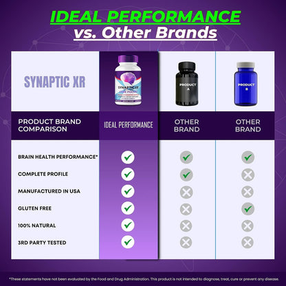 Synaptic XR Food Supplement Capsules - Advanced Formula for Nerve Health Support (2 Pack)